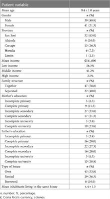 Changes in oral health-related quality of life before and after dental treatment in 8–12-year-old Costa Rican schoolchildren